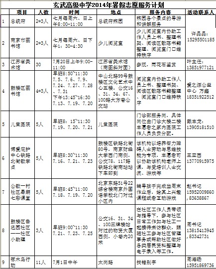 南京玄武高级中学：以志愿者活动带动团员队伍及团干部队伍建设【2】