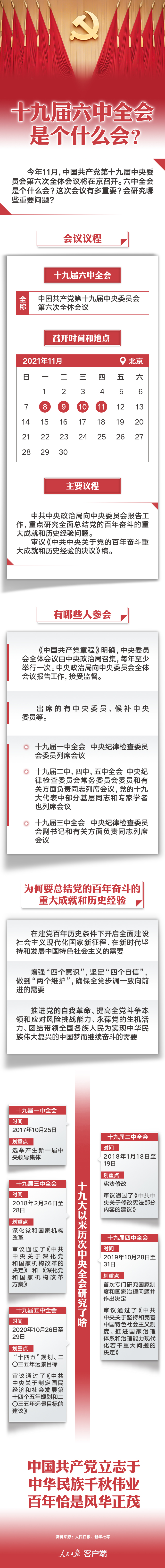 十九屆六中全會是個什麼會？
